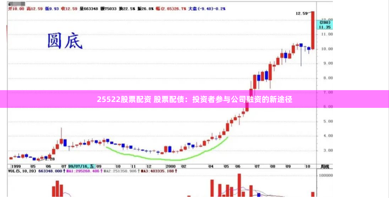 25522股票配资 股票配债：投资者参与公司融资的新途径
