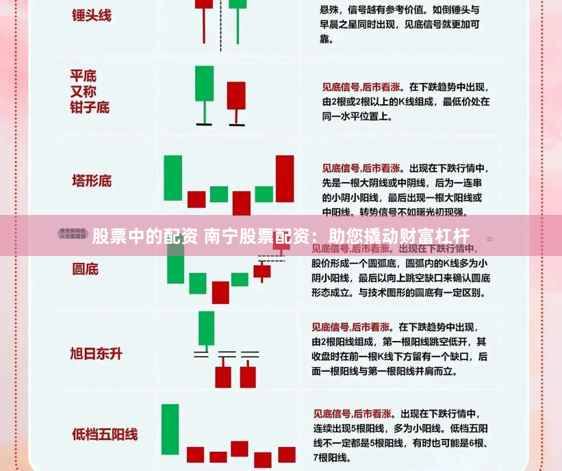 股票中的配资 南宁股票配资：助您撬动财富杠杆