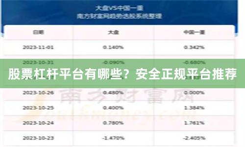 股票杠杆平台有哪些？安全正规平台推荐